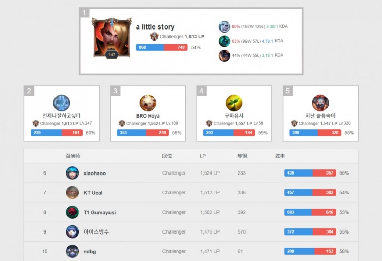 积累了宝贵 积累了宝贵