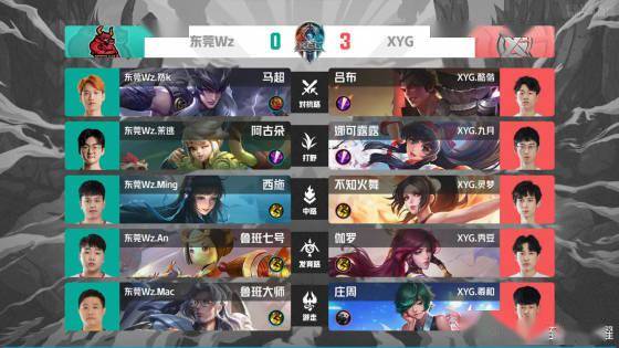 球和灵活的 球和灵活的