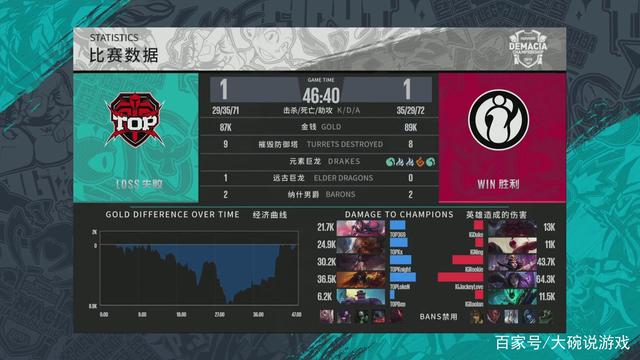 无论是在伯